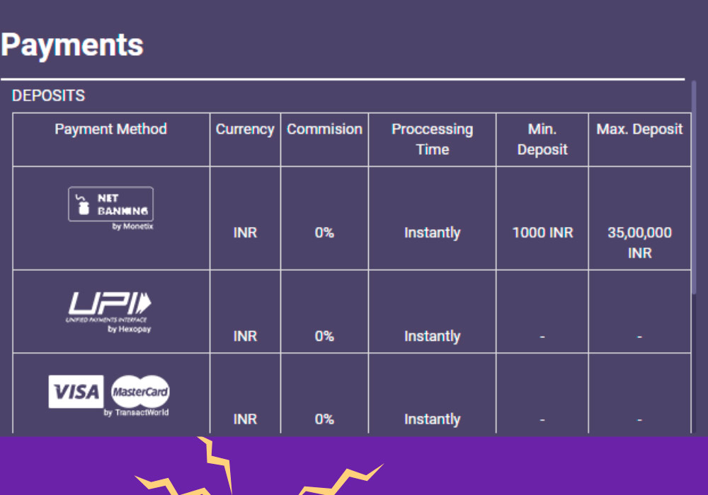 Select "Deposits" at Olympiabet India